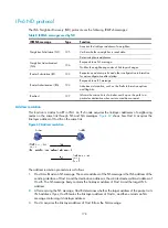 Предварительный просмотр 193 страницы H3C MSR 2600 Series Configuration Manual