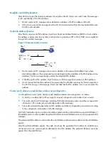 Предварительный просмотр 194 страницы H3C MSR 2600 Series Configuration Manual