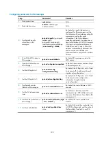 Предварительный просмотр 205 страницы H3C MSR 2600 Series Configuration Manual