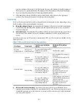 Предварительный просмотр 252 страницы H3C MSR 2600 Series Configuration Manual