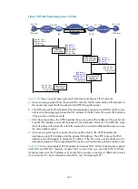 Предварительный просмотр 257 страницы H3C MSR 2600 Series Configuration Manual