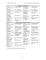 Preview for 4 page of H3C MSR 30-16 Supplementary Manual