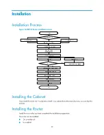 Предварительный просмотр 28 страницы H3C MSR 50-40 Installation Manual