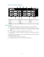 Предварительный просмотр 48 страницы H3C MSR 50-40 Installation Manual