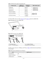 Preview for 42 page of H3C S3100 Series Installation Manual