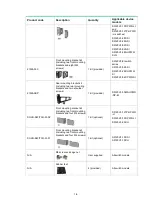 Preview for 10 page of H3C S5120V3-EI Series Manual