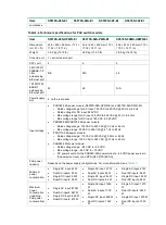 Preview for 7 page of H3C S5170-EI Series Hardware Information