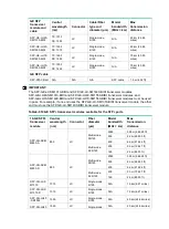 Preview for 27 page of H3C S5170-EI Series Hardware Information