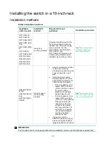 Preview for 12 page of H3C S5170-EI Series Manual