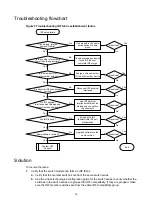 Preview for 17 page of H3C S5560S-EI Series Troubleshooting Manual