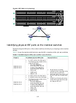 Предварительный просмотр 44 страницы H3C S5560X-HI Series Installation Manual