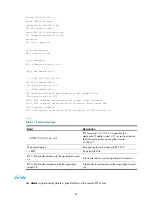 Preview for 81 page of H3C S5820 series Command Reference Manual