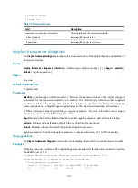 Preview for 194 page of H3C S5820 series Command Reference Manual