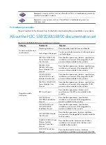 Preview for 5 page of H3C S5820 series Oaa Command Reference