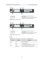 Preview for 68 page of H3C SR6608 Installation Manual