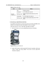 Preview for 121 page of H3C SR6608 Installation Manual