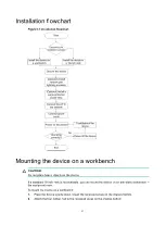 Preview for 14 page of H3C WSG1840X Installation Manual