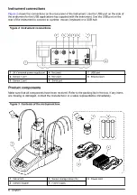 Preview for 6 page of HACH LANGE TitraLab KF1121 Basic User Manual