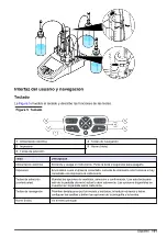 Preview for 101 page of HACH LANGE TitraLab KF1121 Basic User Manual