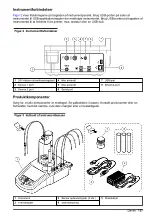 Preview for 157 page of HACH LANGE TitraLab KF1121 Basic User Manual