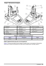 Preview for 263 page of HACH LANGE TitraLab KF1121 Basic User Manual