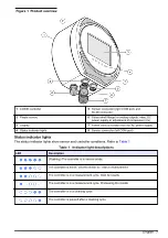 Предварительный просмотр 7 страницы Hach CD300 User Manual