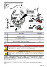 Предварительный просмотр 61 страницы Hach CD300 User Manual