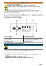 Preview for 9 page of Hach CD500 User Manual