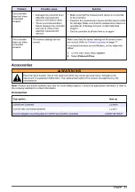 Preview for 21 page of Hach CD500 User Manual