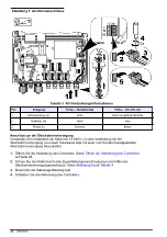 Preview for 32 page of Hach CD500 User Manual