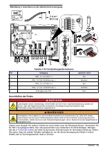 Preview for 33 page of Hach CD500 User Manual