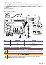 Preview for 55 page of Hach CD500 User Manual