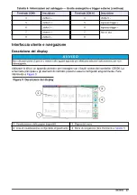 Preview for 57 page of Hach CD500 User Manual