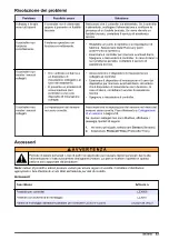 Preview for 63 page of Hach CD500 User Manual