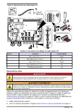 Preview for 75 page of Hach CD500 User Manual