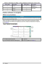 Preview for 78 page of Hach CD500 User Manual