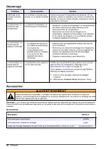 Preview for 84 page of Hach CD500 User Manual