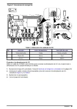 Preview for 95 page of Hach CD500 User Manual