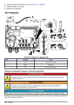 Preview for 138 page of Hach CD500 User Manual