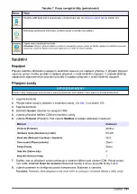 Preview for 141 page of Hach CD500 User Manual