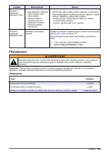 Preview for 145 page of Hach CD500 User Manual