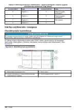 Preview for 160 page of Hach CD500 User Manual