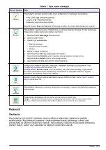 Preview for 161 page of Hach CD500 User Manual