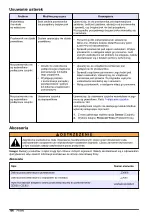 Preview for 166 page of Hach CD500 User Manual