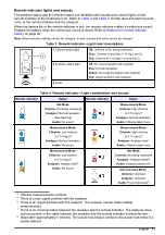 Preview for 13 page of Hach CM130 User Manual