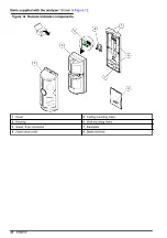 Preview for 28 page of Hach CM130 User Manual