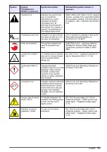 Preview for 109 page of Hach CM130 User Manual