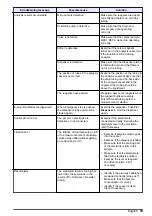 Preview for 35 page of Hach EZ Series Basic User Manual