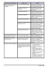 Preview for 105 page of Hach EZ Series Basic User Manual