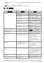 Preview for 171 page of Hach EZ Series Basic User Manual